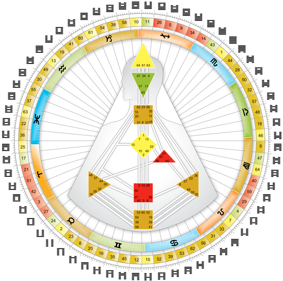 Human Design mandala